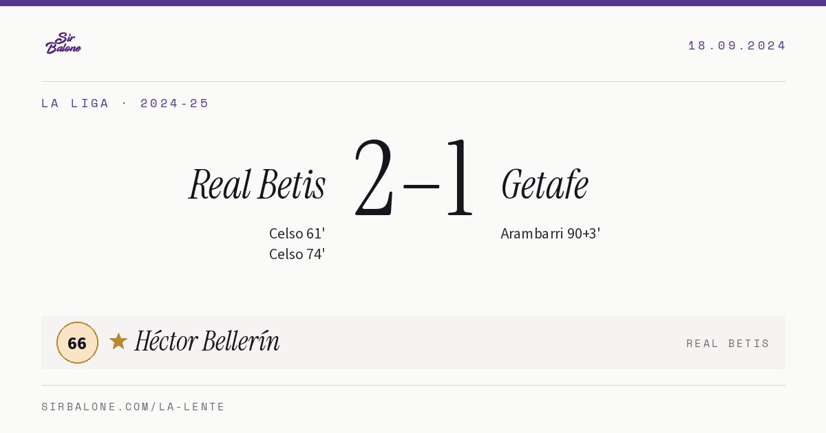 Real Betis 2–1 Getafe, La Liga 2024-25. Player of the match: Héctor Bellerín, 66