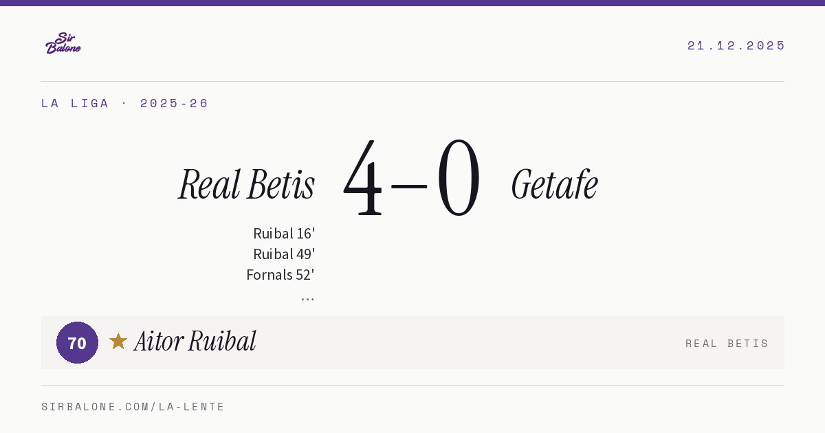Real Betis 4–0 Getafe, La Liga 2025-26. Figura: Aitor Ruibal, 70