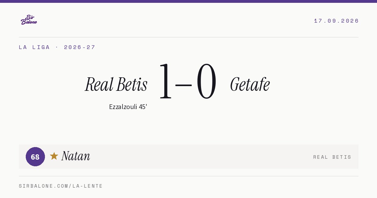 Real Betis 1–0 Getafe, La Liga 2026-27. Player of the match: Natan, 68