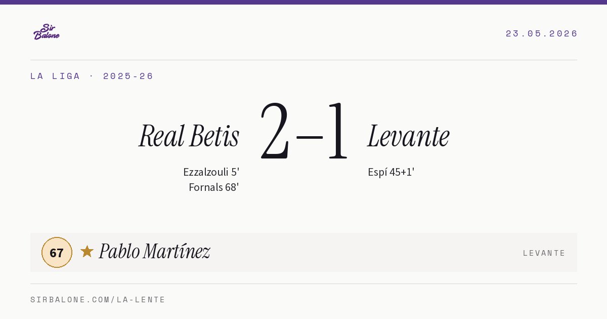 Real Betis 2–1 Levante, La Liga 2025-26. Figura: Pablo Martínez, 67