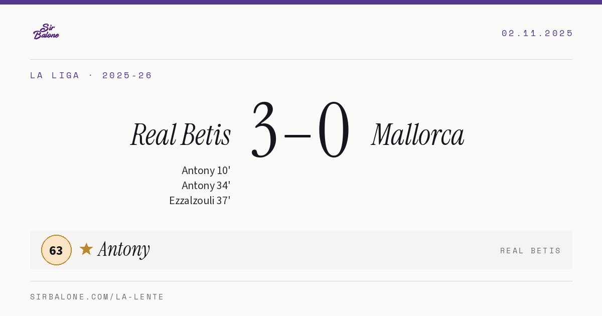 Real Betis 3–0 Mallorca, La Liga 2025-26. Figura: Antony, 63