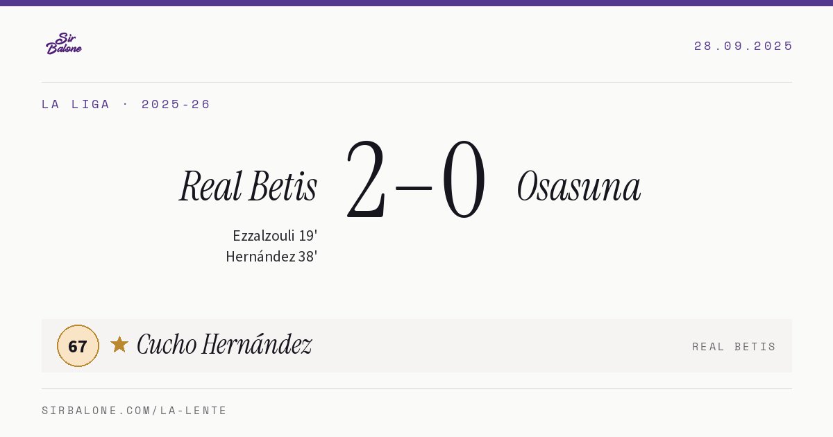 Real Betis 2–0 Osasuna, La Liga 2025-26. Figura: Cucho Hernández, 67