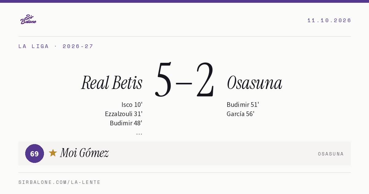 Real Betis 5–2 Osasuna, La Liga 2026-27. Player of the match: Moi Gómez, 69