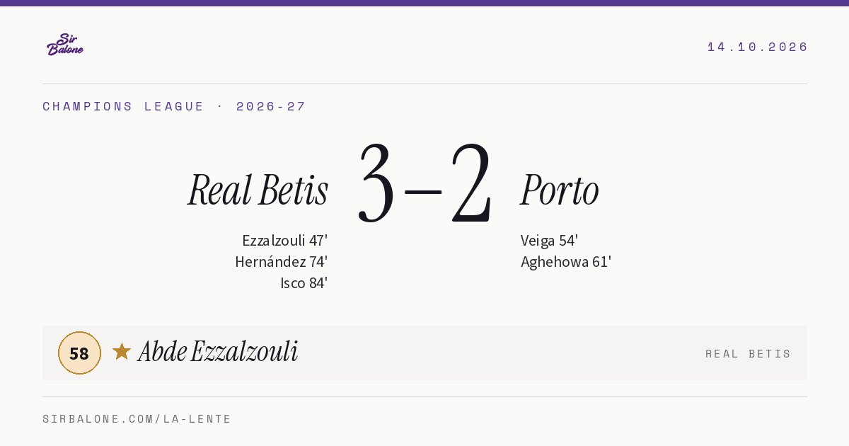 Real Betis 3–2 Porto, Champions League 2026-27. Player of the match: Abde Ezzalzouli, 58