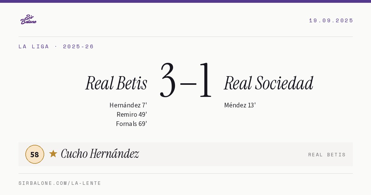 Real Betis 3–1 Real Sociedad, La Liga 2025-26. Player of the match: Cucho Hernández, 58