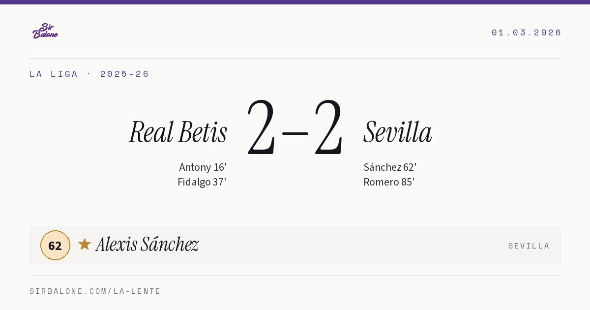 Real Betis 2–2 Sevilla, La Liga 2025-26. Figura: Alexis Sánchez, 62