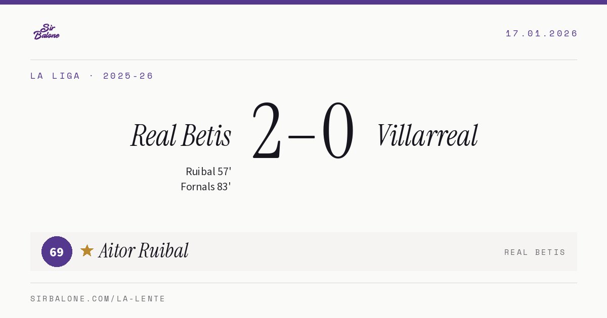 Real Betis 2–0 Villarreal, La Liga 2025-26. Player of the match: Aitor Ruibal, 69