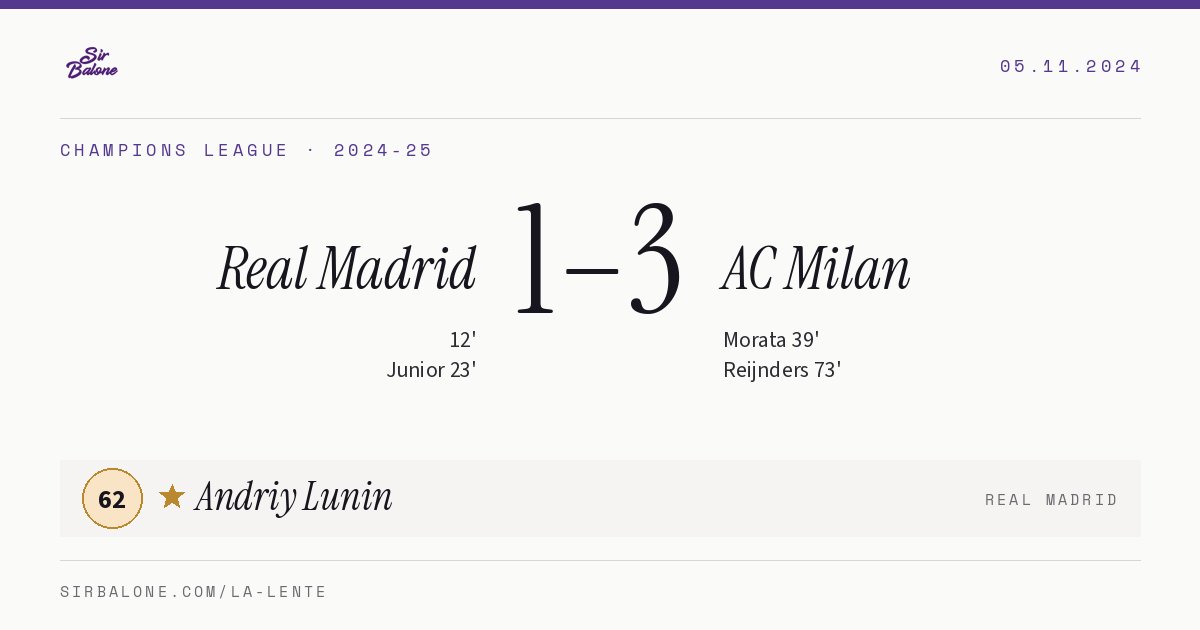Real Madrid 1–3 AC Milan, Champions League 2024-25. Player of the match: Andriy Lunin, 62