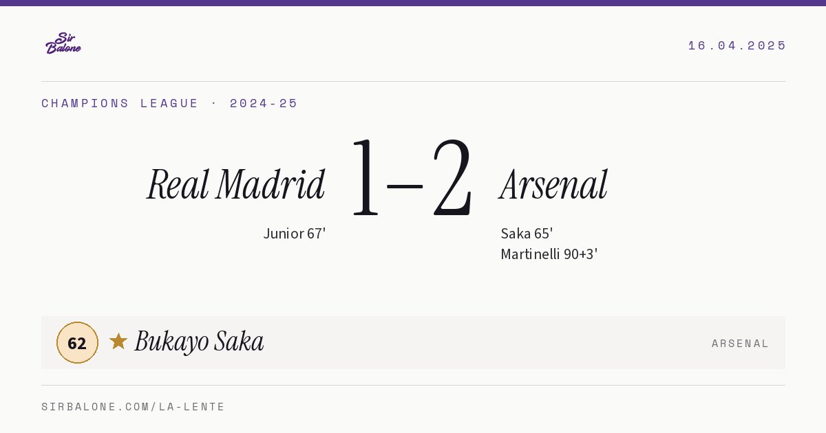 Real Madrid 1–2 Arsenal, Champions League 2024-25. Player of the match: Bukayo Saka, 62