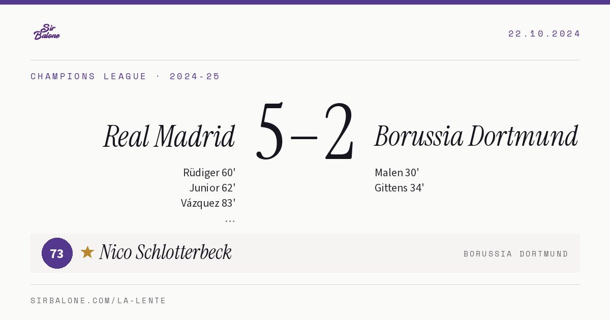 Real Madrid 5–2 Borussia Dortmund, Champions League 2024-25. Figura: Nico Schlotterbeck, 73