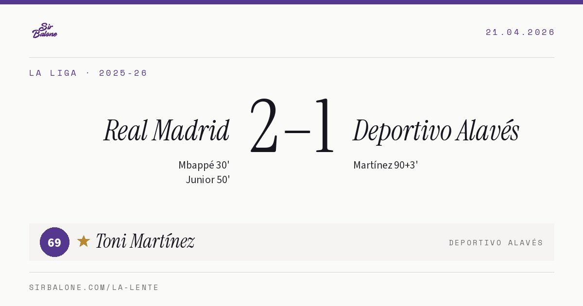 Real Madrid 2–1 Deportivo Alavés, La Liga 2025-26. Figura: Toni Martínez, 69