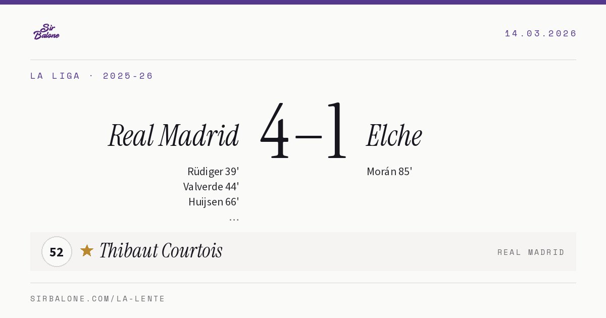 Real Madrid 4–1 Elche, La Liga 2025-26. Figura: Thibaut Courtois, 52