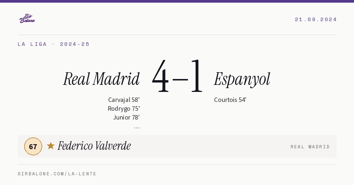 Real Madrid 4–1 Espanyol, La Liga 2024-25. Figura: Federico Valverde, 67