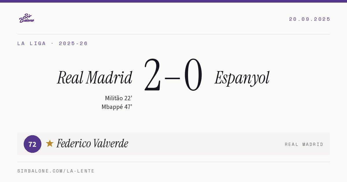 Real Madrid 2–0 Espanyol, La Liga 2025-26. Player of the match: Federico Valverde, 72