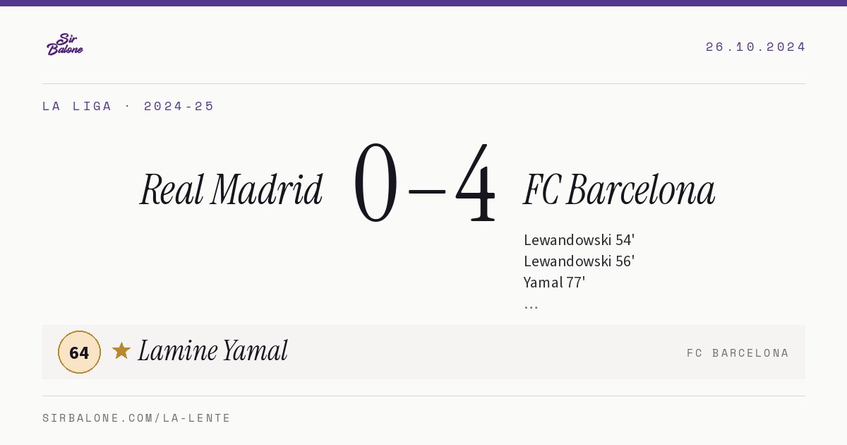 Real Madrid 0–4 FC Barcelona, La Liga 2024-25. Figura: Lamine Yamal, 64