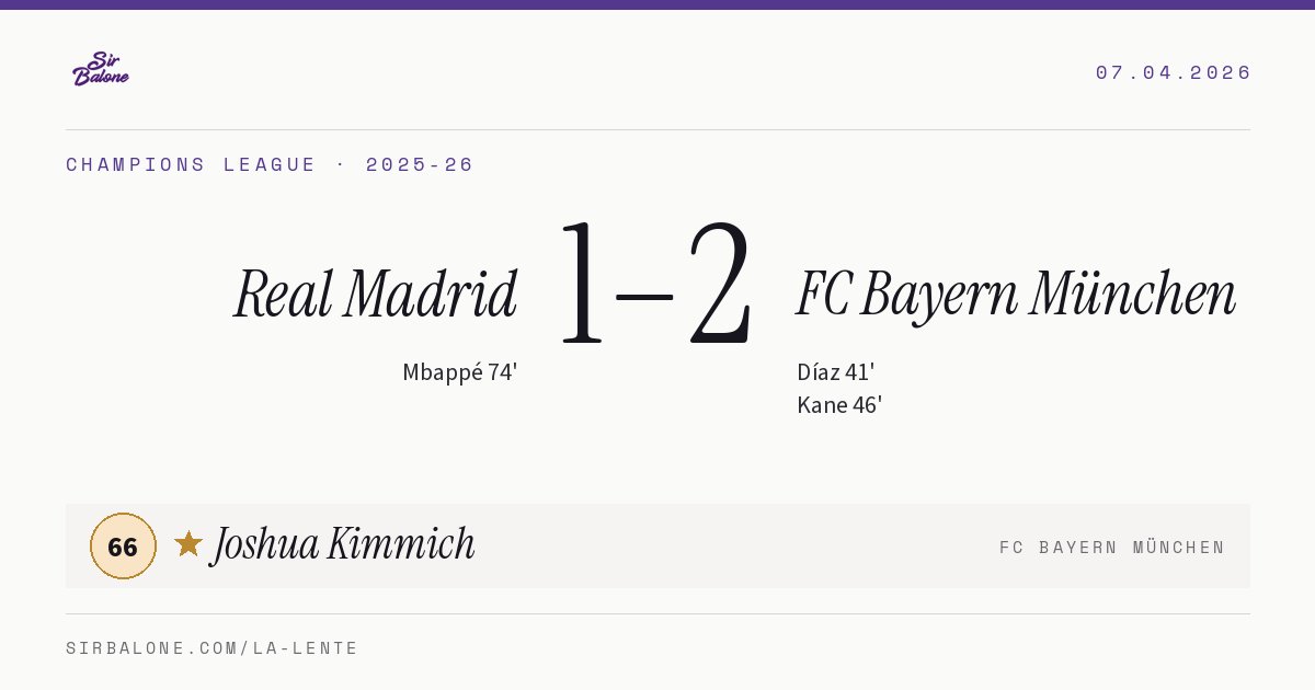 Real Madrid 1–2 FC Bayern München, Champions League 2025-26. Player of the match: Joshua Kimmich, 66