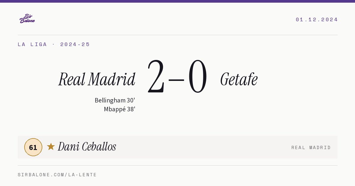 Real Madrid 2–0 Getafe, La Liga 2024-25. Figura: Dani Ceballos, 61