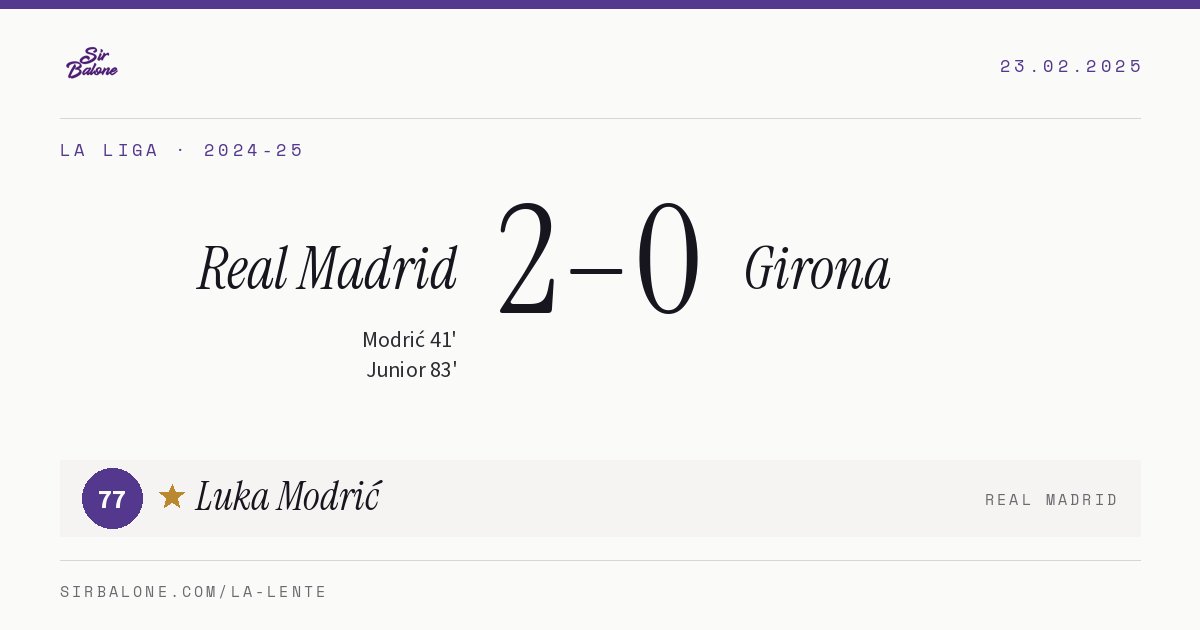 Real Madrid 2–0 Girona, La Liga 2024-25. Player of the match: Luka Modrić, 77