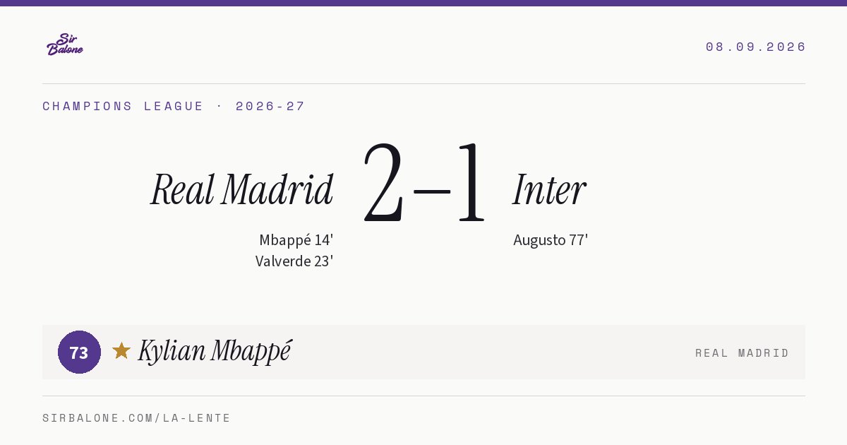 Real Madrid 2–1 Inter, Champions League 2026-27. Figura: Kylian Mbappé, 73