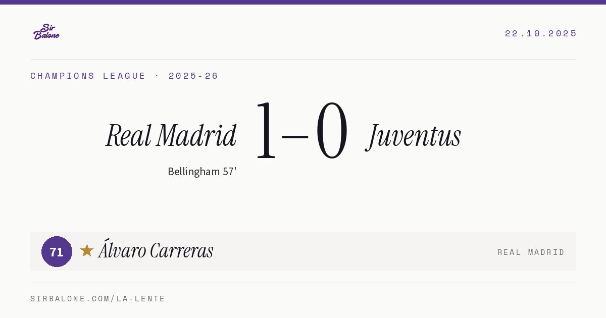Real Madrid 1–0 Juventus, Champions League 2025-26. Player of the match: Álvaro Carreras, 71