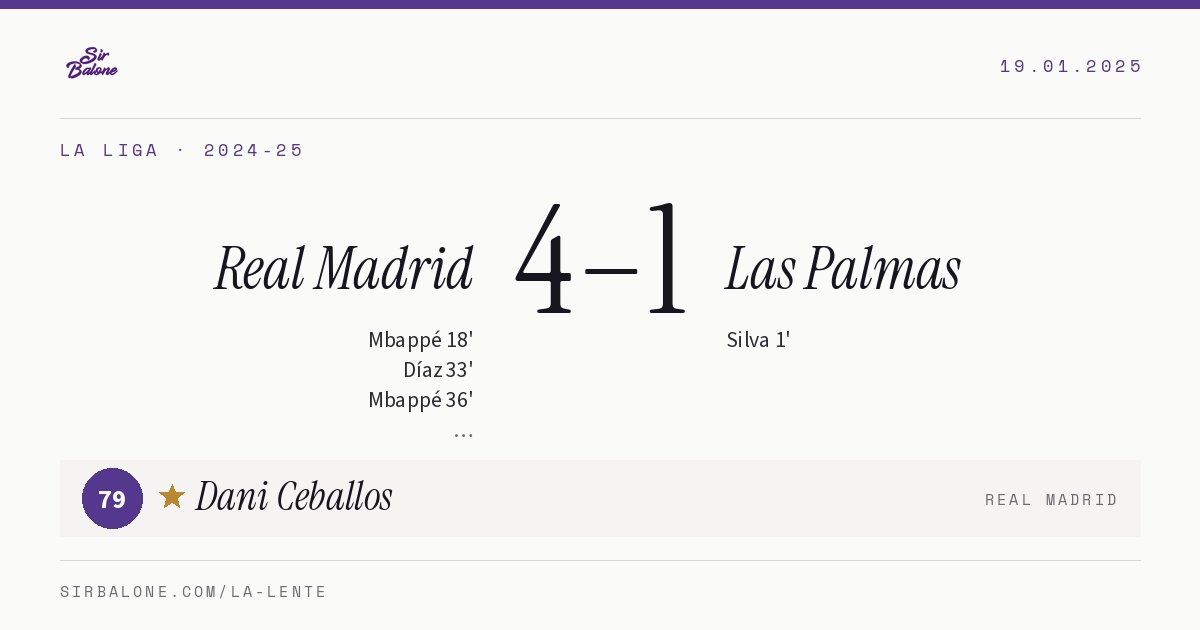 Real Madrid 4–1 Las Palmas, La Liga 2024-25. Figura: Dani Ceballos, 79