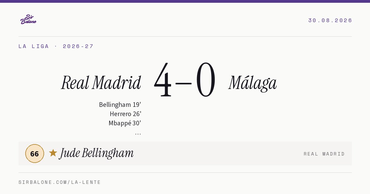 Real Madrid 4–0 Málaga, La Liga 2026-27. Figura: Jude Bellingham, 66