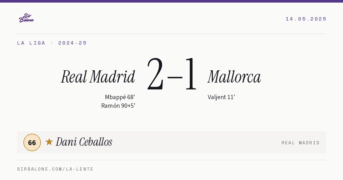 Real Madrid 2–1 Mallorca, La Liga 2024-25. Figura: Dani Ceballos, 66