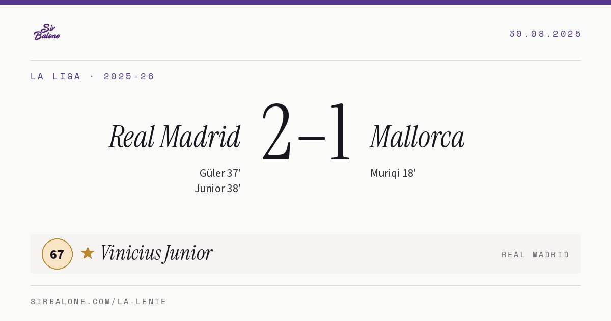 Real Madrid 2–1 Mallorca, La Liga 2025-26. Figura: Vinicius Junior, 67