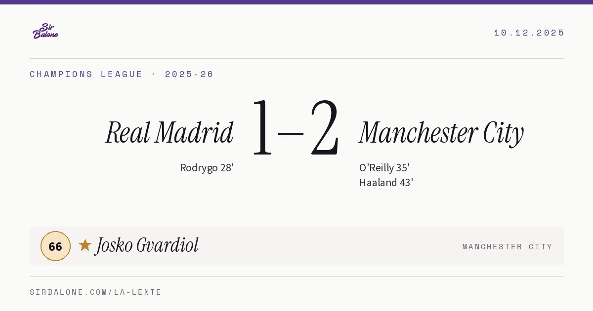 Real Madrid 1–2 Manchester City, Champions League 2025-26. Figura: Josko Gvardiol, 66