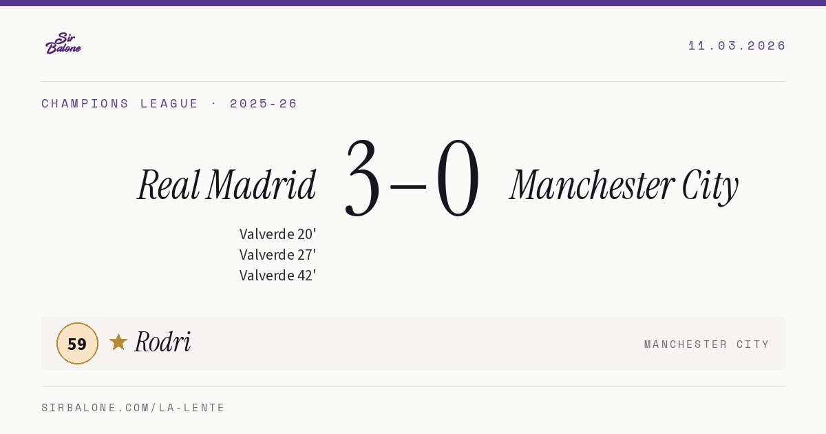 Real Madrid 3–0 Manchester City, Champions League 2025-26. Figura: Rodri, 59