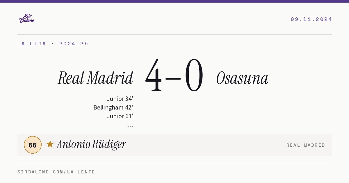 Real Madrid 4–0 Osasuna, La Liga 2024-25. Player of the match: Antonio Rüdiger, 66