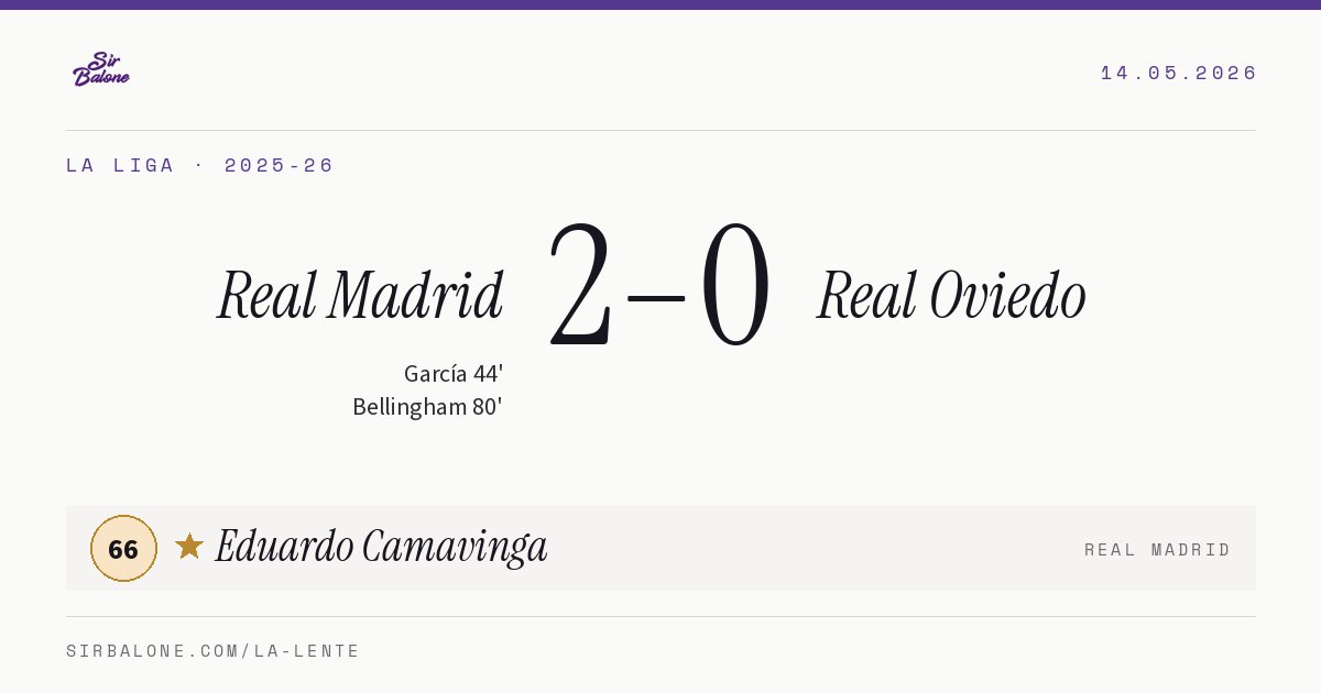 Real Madrid 2–0 Real Oviedo, La Liga 2025-26. Figura: Eduardo Camavinga, 66