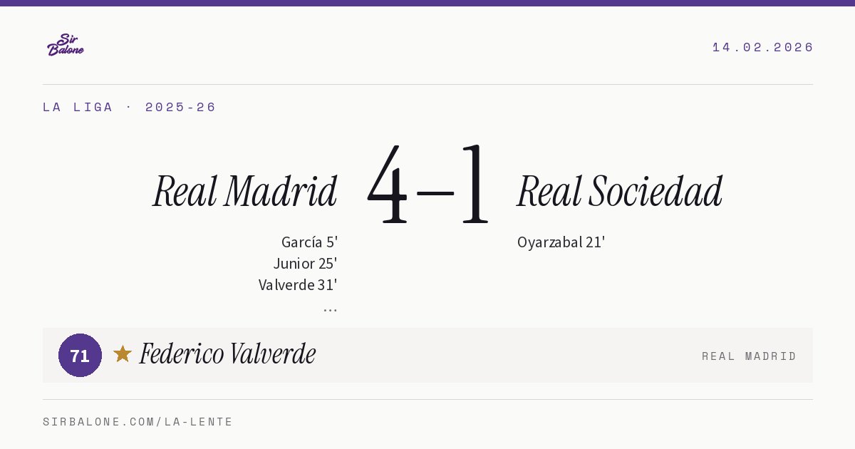 Real Madrid 4–1 Real Sociedad, La Liga 2025-26. Player of the match: Federico Valverde, 71