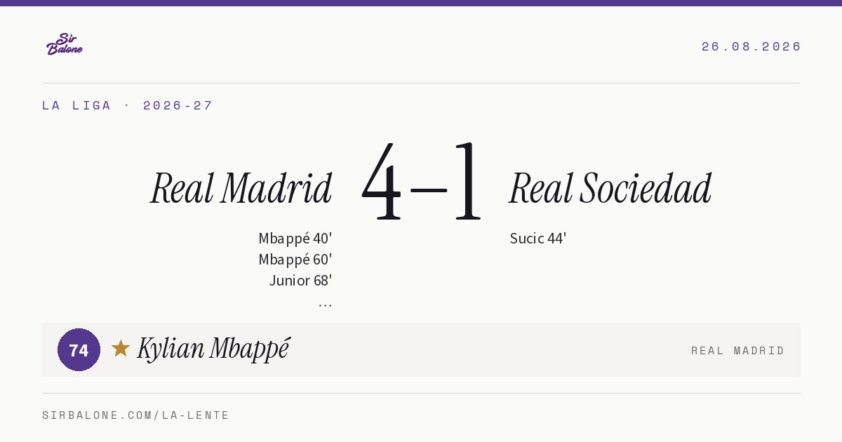 Real Madrid 4–1 Real Sociedad, La Liga 2026-27. Figura: Kylian Mbappé, 74