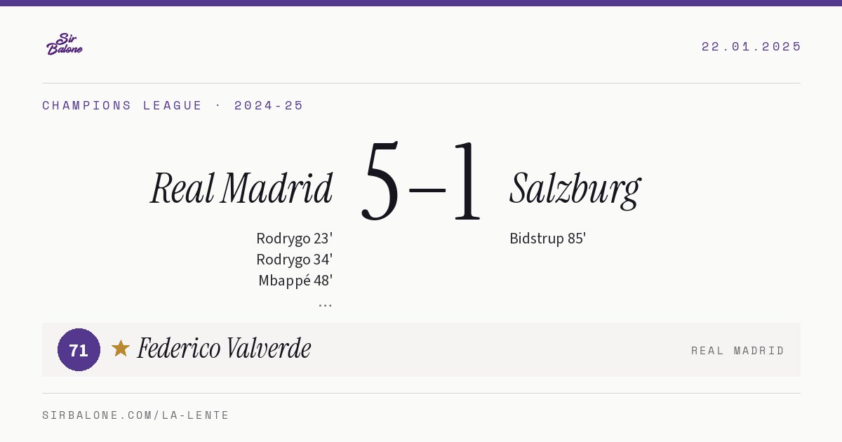 Real Madrid 5–1 Salzburg, Champions League 2024-25. Figura: Federico Valverde, 71