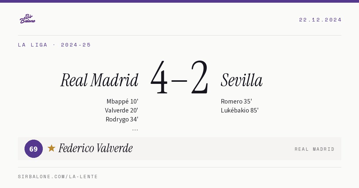 Real Madrid 4–2 Sevilla, La Liga 2024-25. Player of the match: Federico Valverde, 69