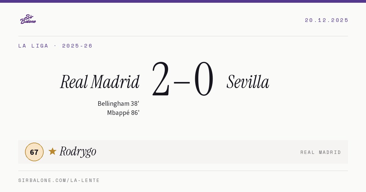 Real Madrid 2–0 Sevilla, La Liga 2025-26. Player of the match: Rodrygo, 67
