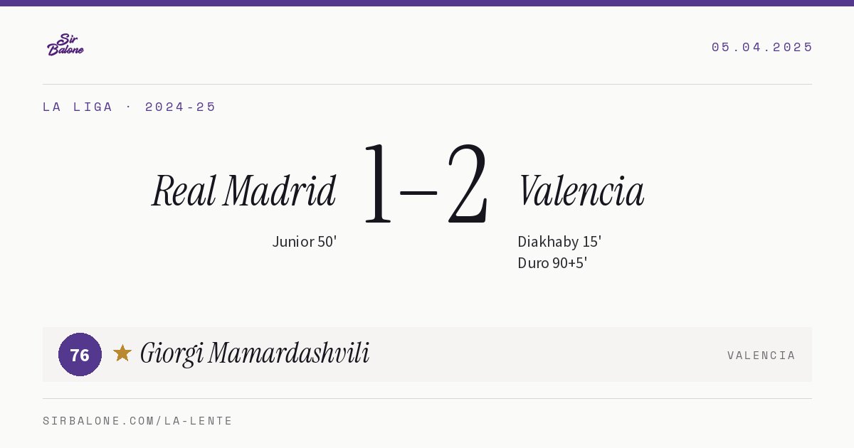 Real Madrid 1–2 Valencia, La Liga 2024-25. Player of the match: Giorgi Mamardashvili, 76