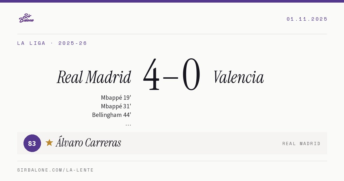 Real Madrid 4–0 Valencia, La Liga 2025-26. Figura: Álvaro Carreras, 83