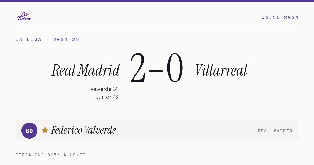 Real Madrid 2–0 Villarreal, La Liga 2024-25. Figura: Federico Valverde, 80