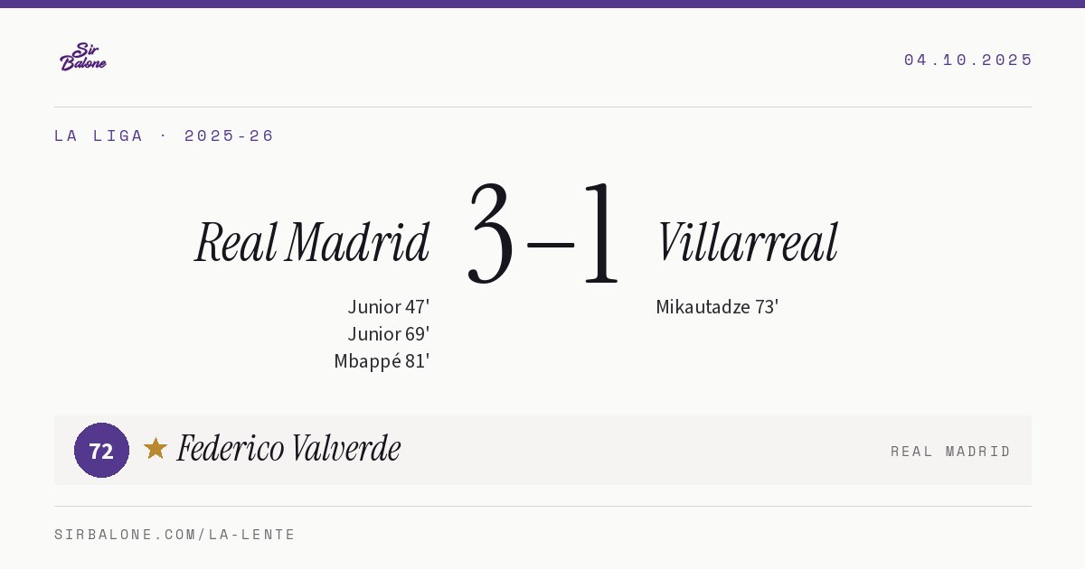 Real Madrid 3–1 Villarreal, La Liga 2025-26. Figura: Federico Valverde, 72