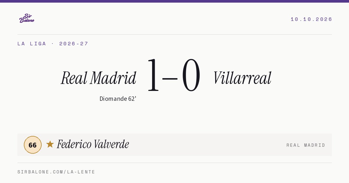 Real Madrid 1–0 Villarreal, La Liga 2026-27. Player of the match: Federico Valverde, 66