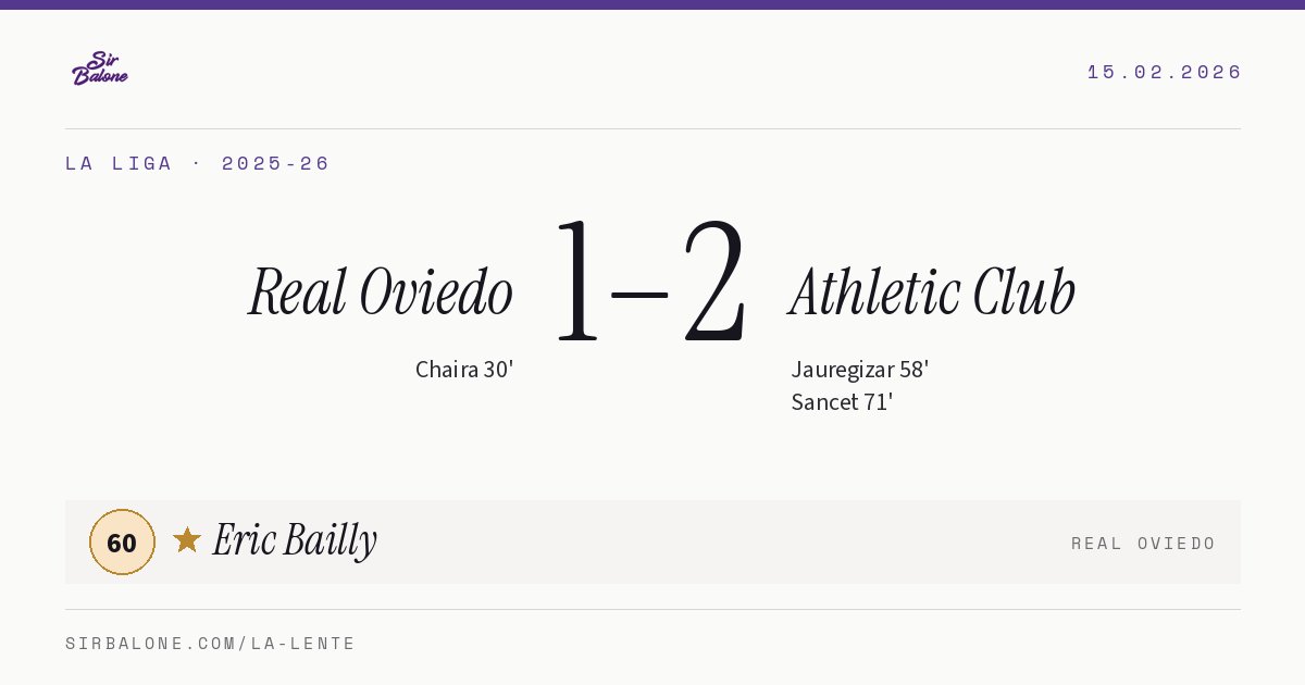 Real Oviedo 1–2 Athletic Club, La Liga 2025-26. Figura: Eric Bailly, 60