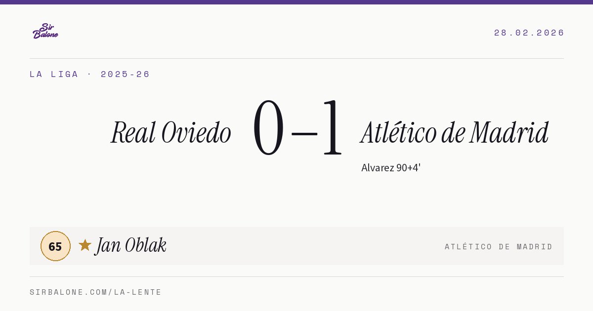 Real Oviedo 0–1 Atlético de Madrid, La Liga 2025-26. Figura: Jan Oblak, 65