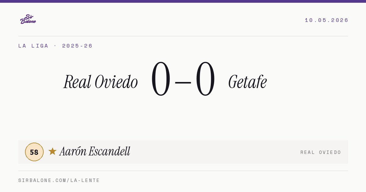 Real Oviedo 0–0 Getafe, La Liga 2025-26. Figura: Aarón Escandell, 58