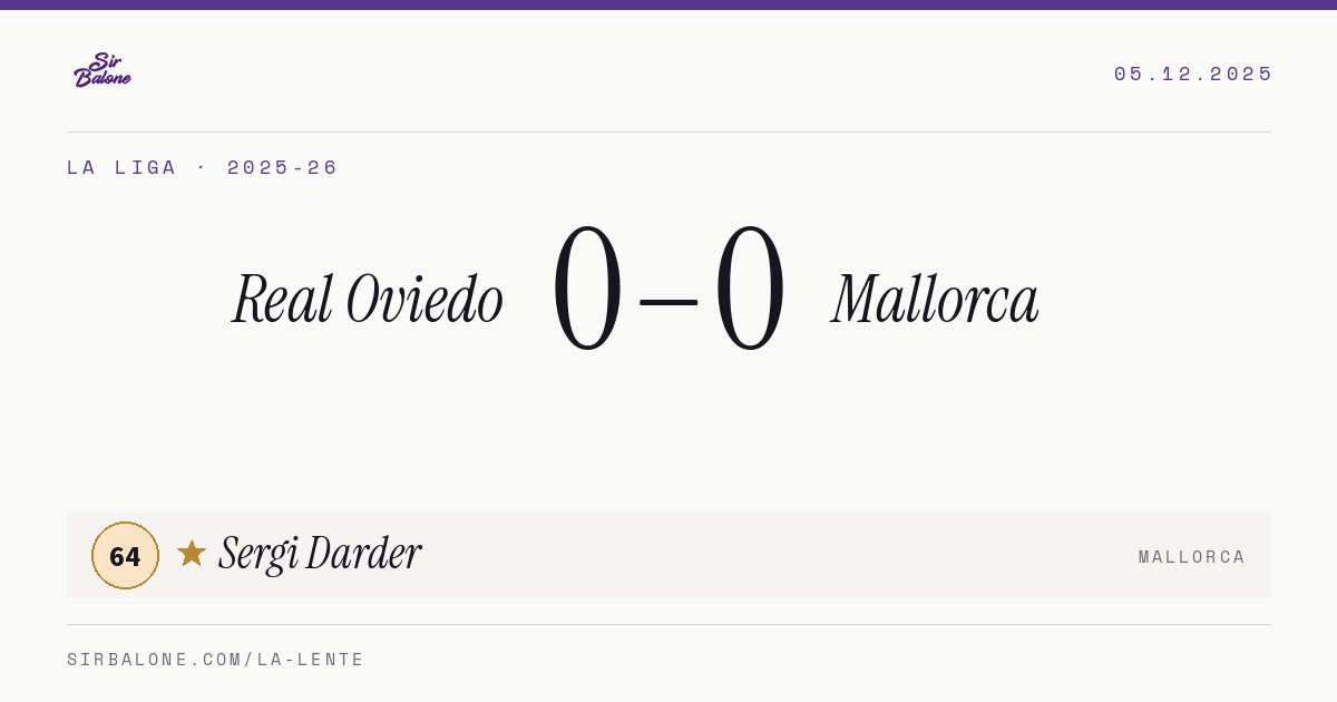 Real Oviedo 0–0 Mallorca, La Liga 2025-26. Figura: Sergi Darder, 64