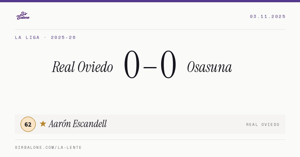 Real Oviedo 0–0 Osasuna, La Liga 2025-26. Figura: Aarón Escandell, 62