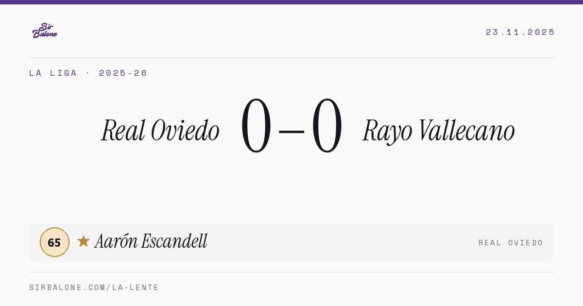 Real Oviedo 0–0 Rayo Vallecano, La Liga 2025-26. Figura: Aarón Escandell, 65