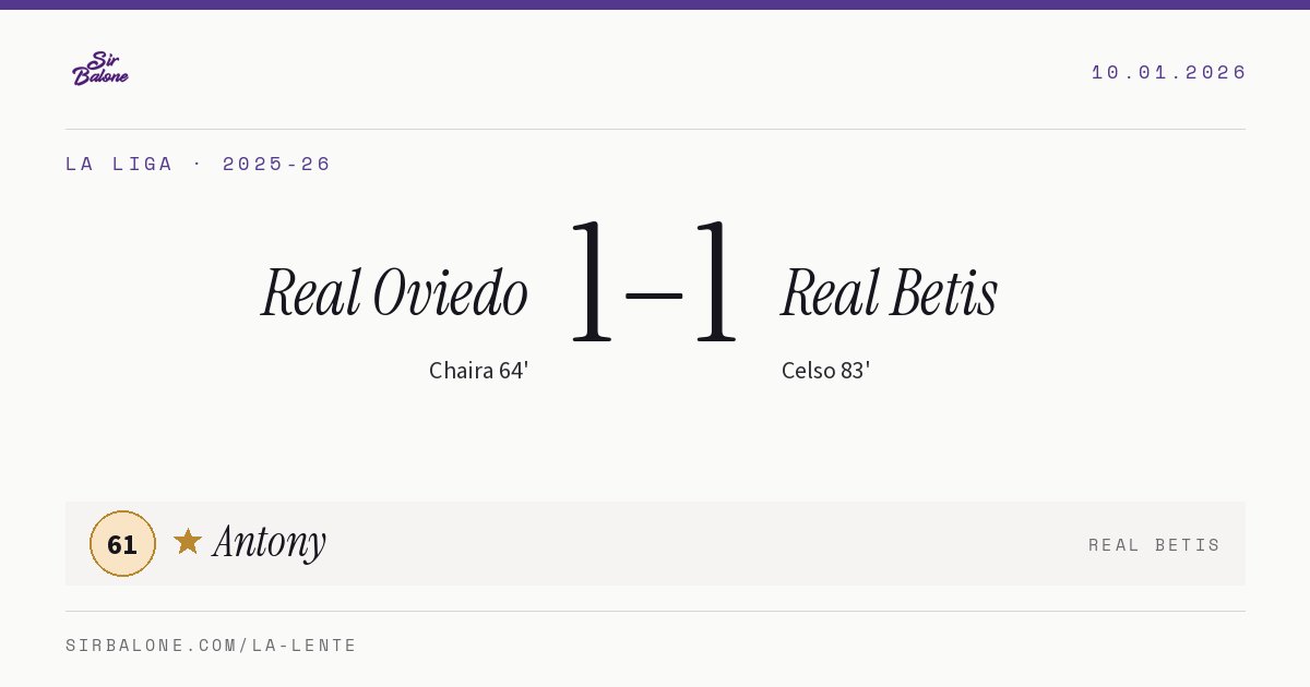 Real Oviedo 1–1 Real Betis, La Liga 2025-26. Figura: Antony, 61