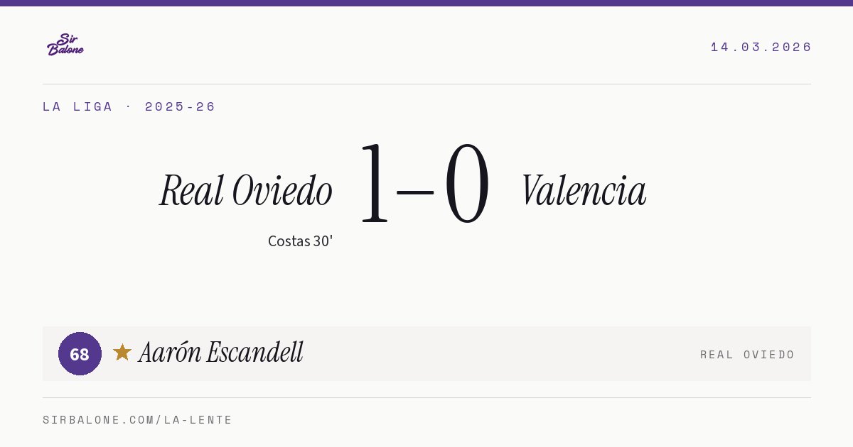 Real Oviedo 1–0 Valencia, La Liga 2025-26. Figura: Aarón Escandell, 68